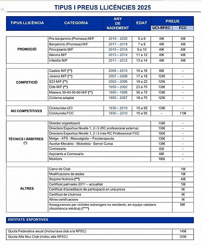 Preus Llicencies 2025